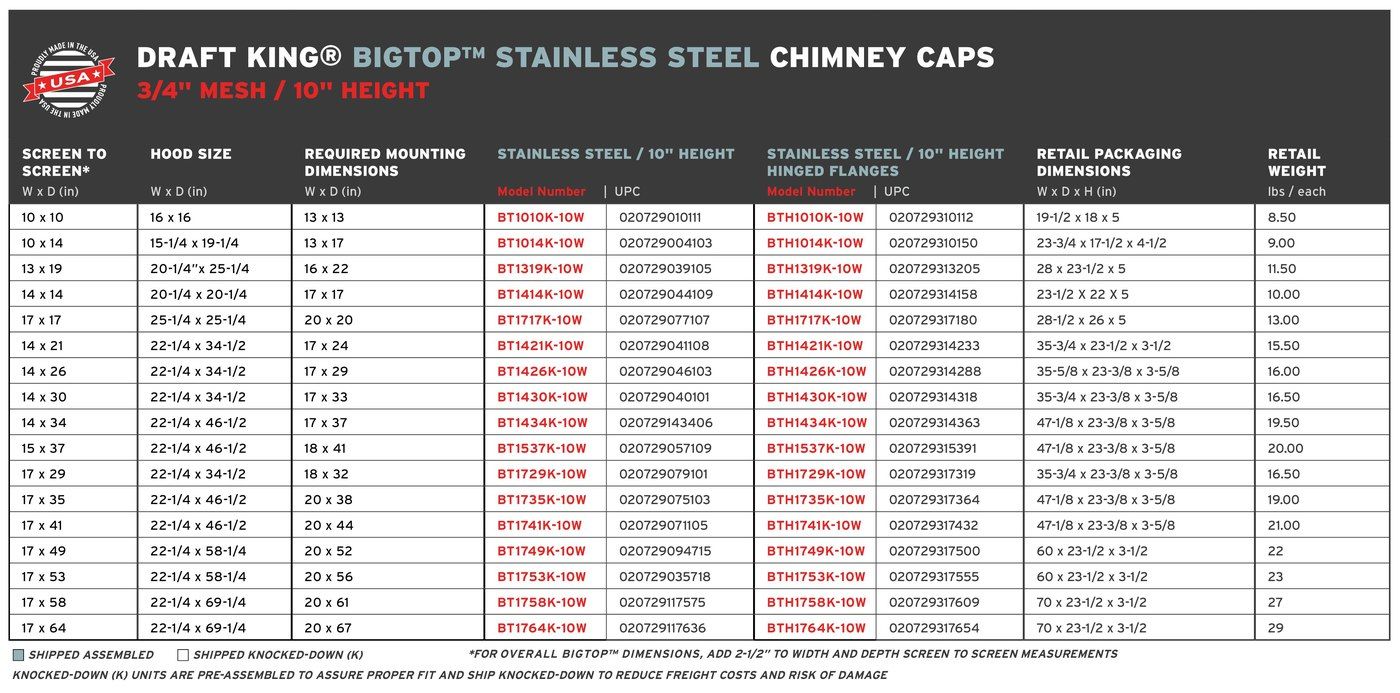 DraftKing.BigTopStainless.10Height.MultiFlue.RetailChart_2.24