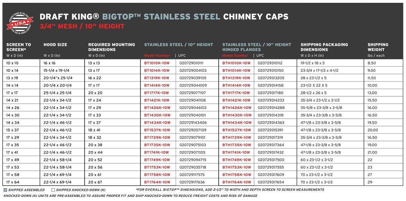DraftKing.BigTopStainless.10Height.MultiFlue.ShippingChart_2.24