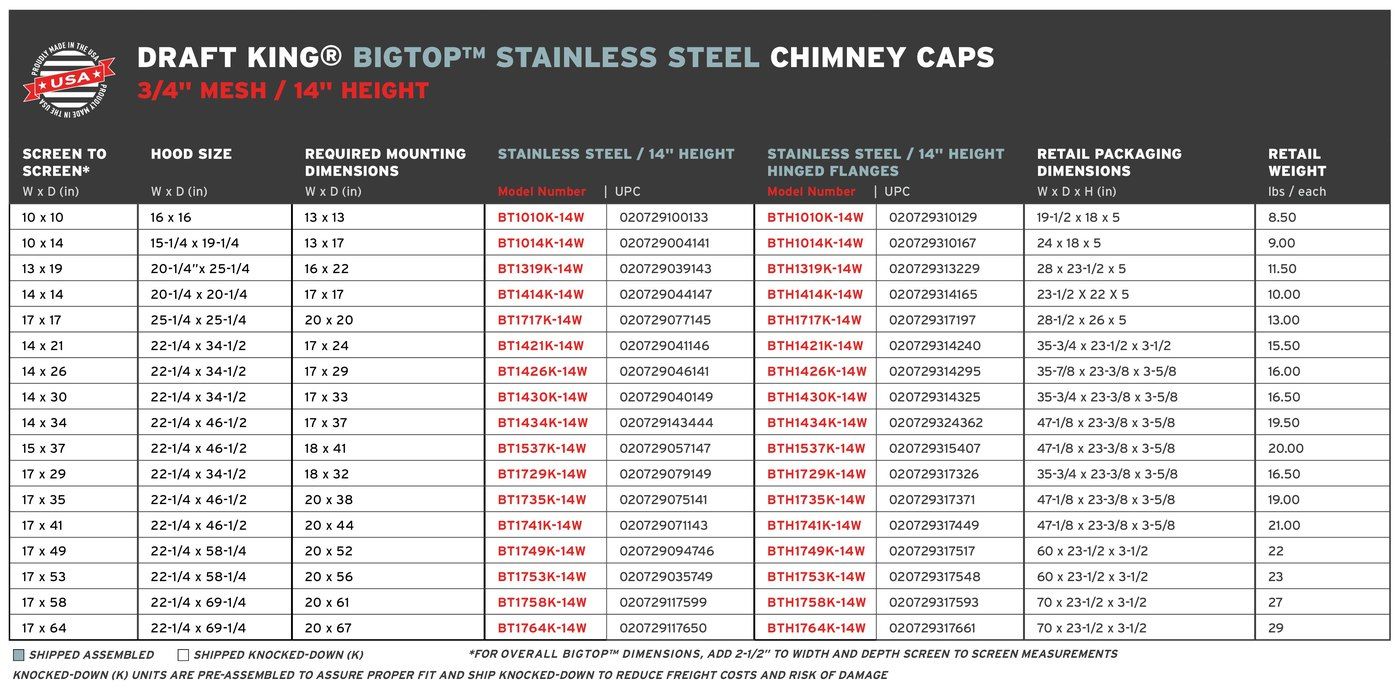 DraftKing.BigTopStainless.14Height.MultiFlue.RetailChart_2.24