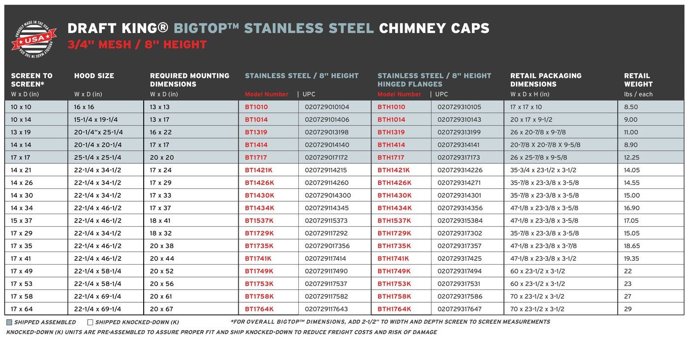 DraftKing.BigTopStainless.8Height.MultiFlue.RetailChart_2.24