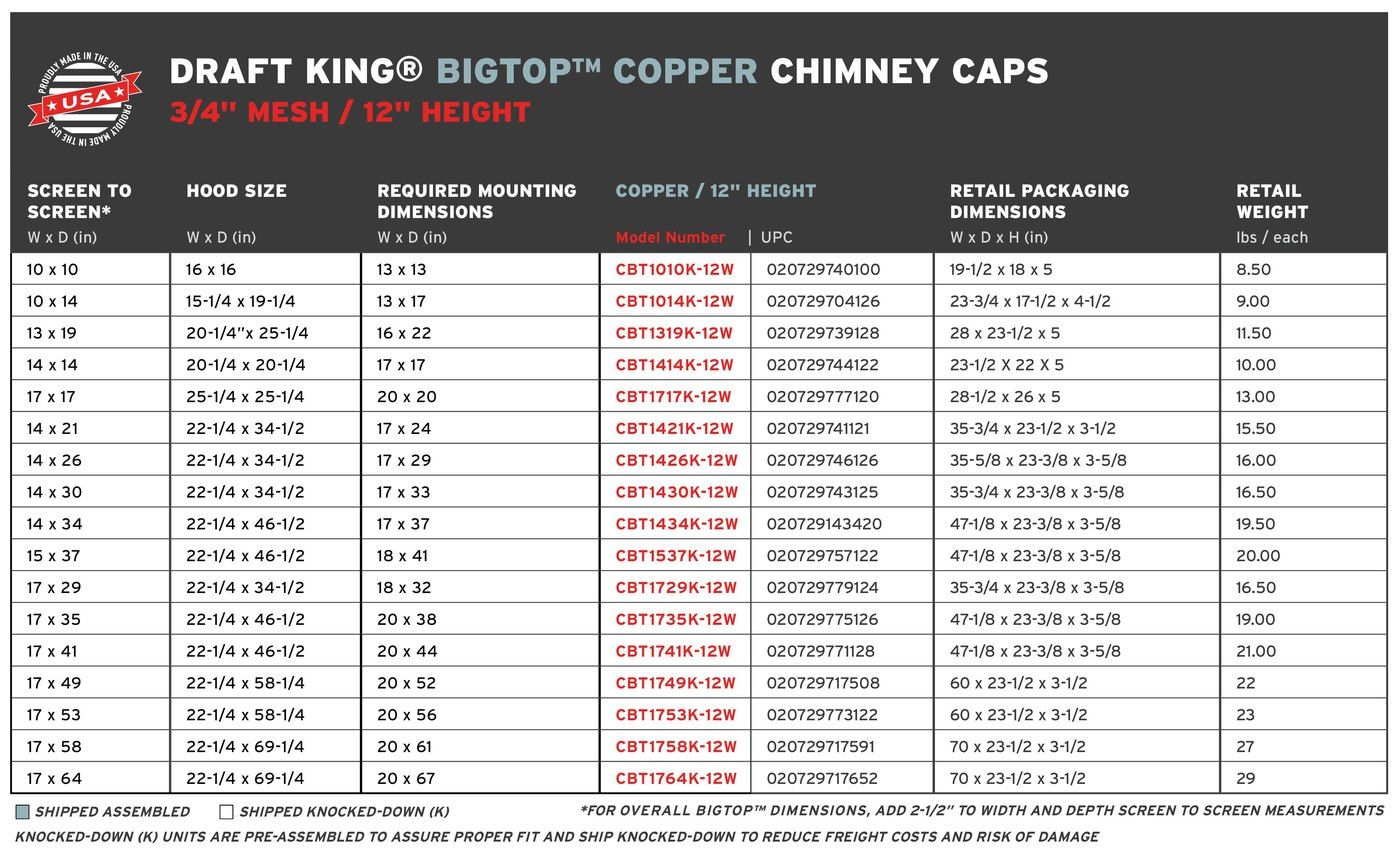 DraftKing.BigTopCopper.12Height.MultiFlue.RetailChart_2.24