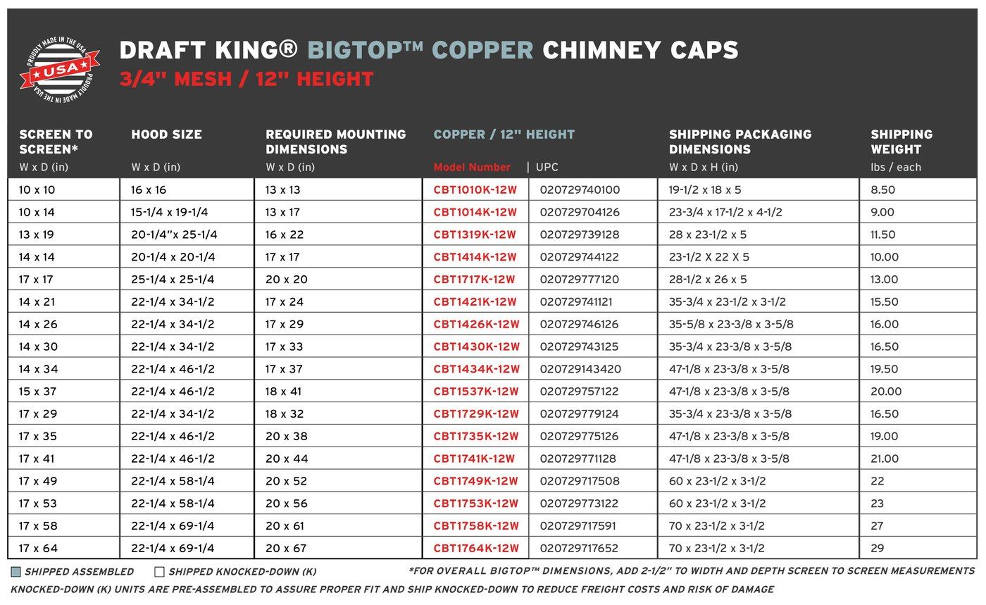 DraftKing.BigTopCopper.12Height.MultiFlue.ShippingChart_2.24