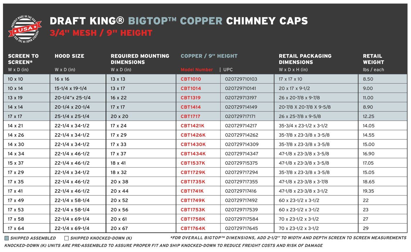 DraftKing.BigTopCopper.9Height.MultiFlue.RetailChart_2.24