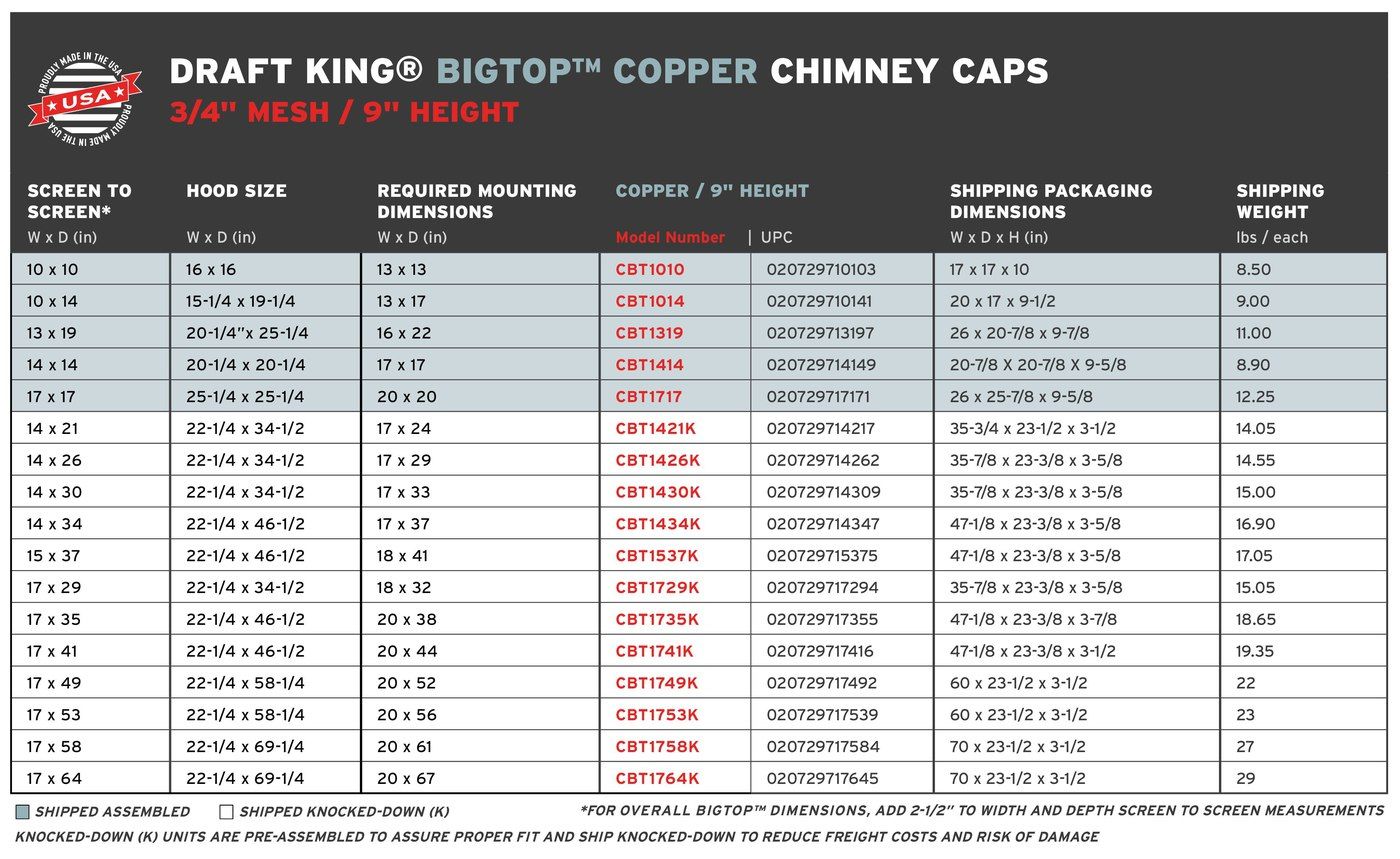 DraftKing.BigTopCopper.9Height.MultiFlue.ShippingChart_2.24