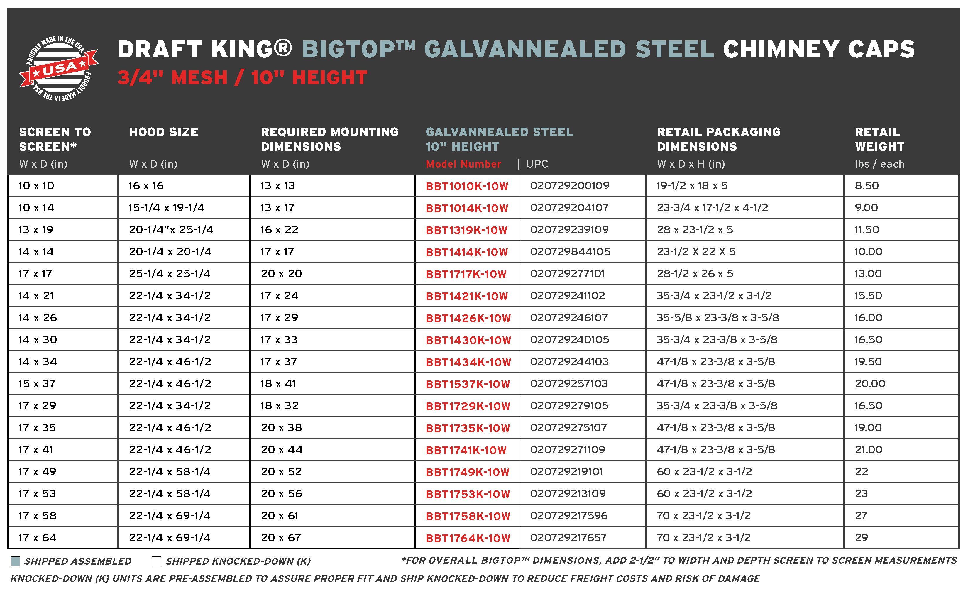 DraftKing.BigTopGalvanized.10Height.MultiFlue.RetailChart_2.24