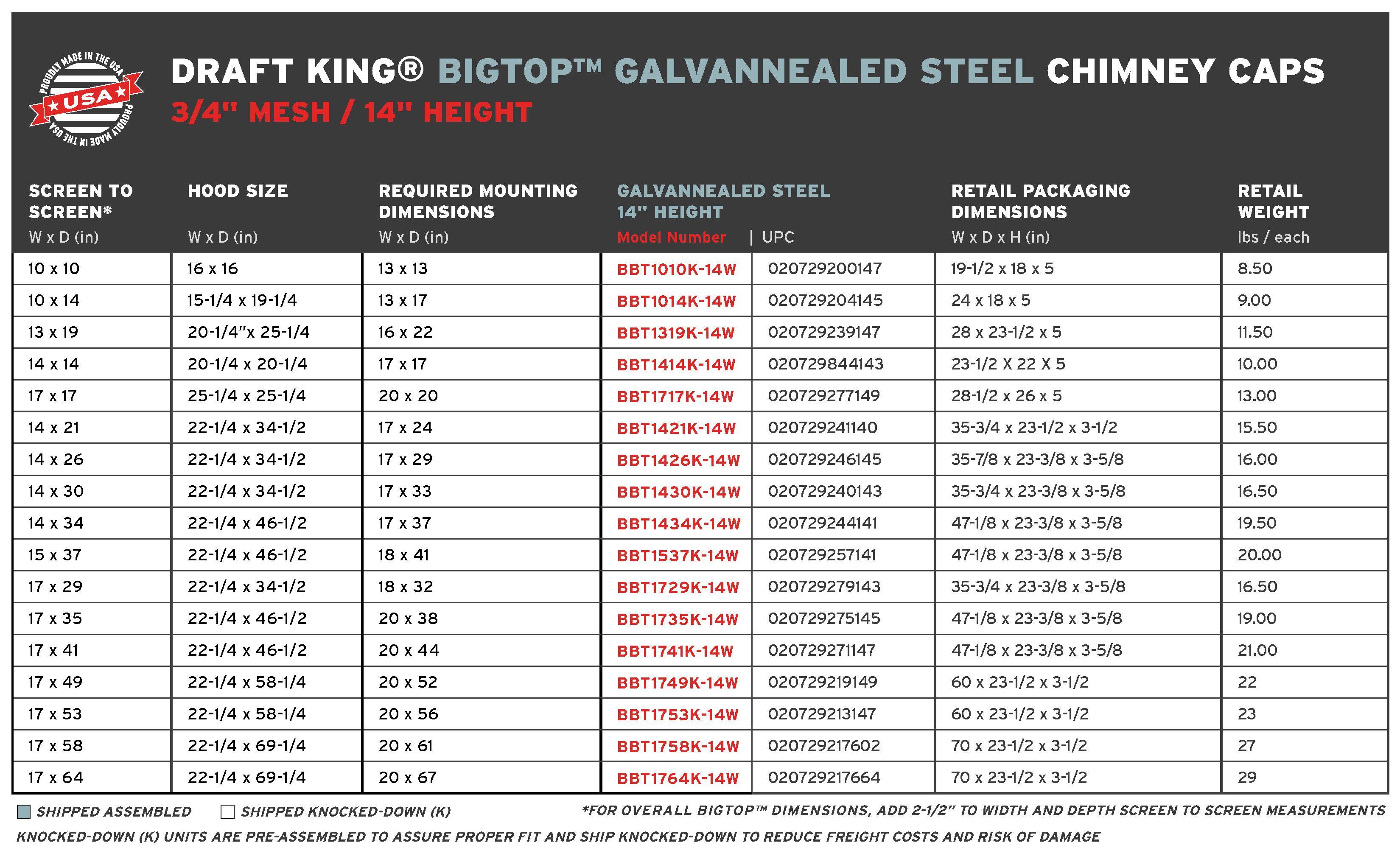 DraftKing.BigTopGalvanized.14Height.MultiFlue.RetailChart_2.24