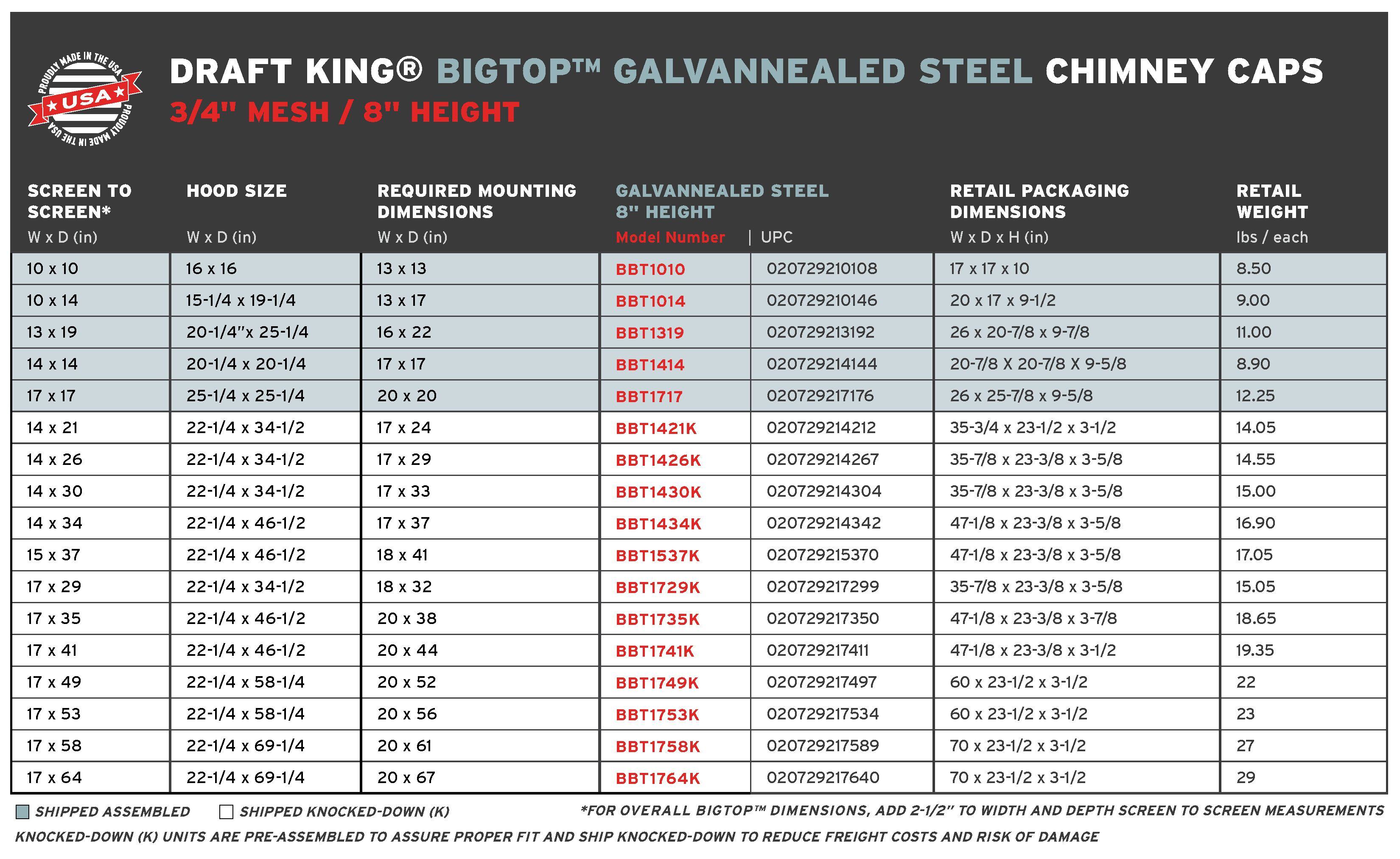 DraftKing.BigTopGalvanized.8Height.MultiFlue.RetailChart_2.24