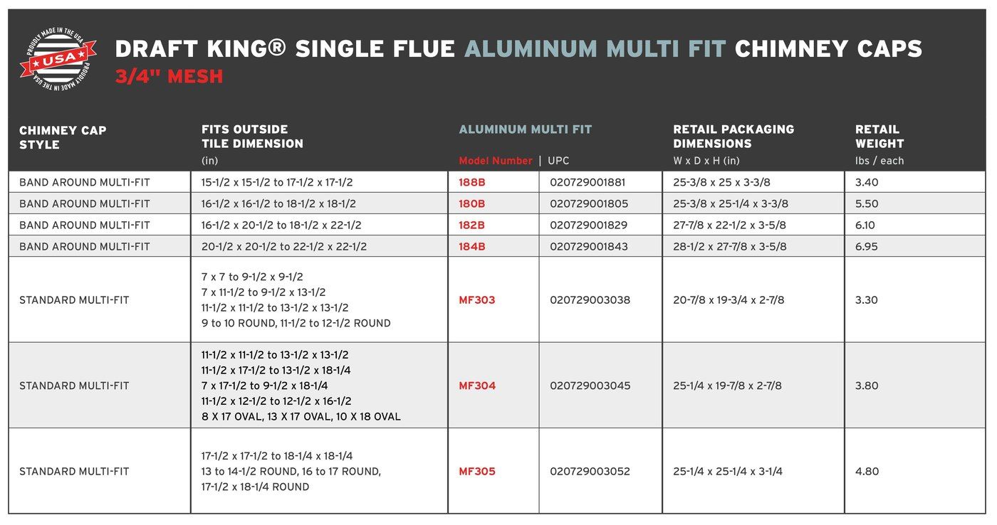 DK.SquareAluminum.3-4Mesh.SingleFlue.RetailChart_2.24