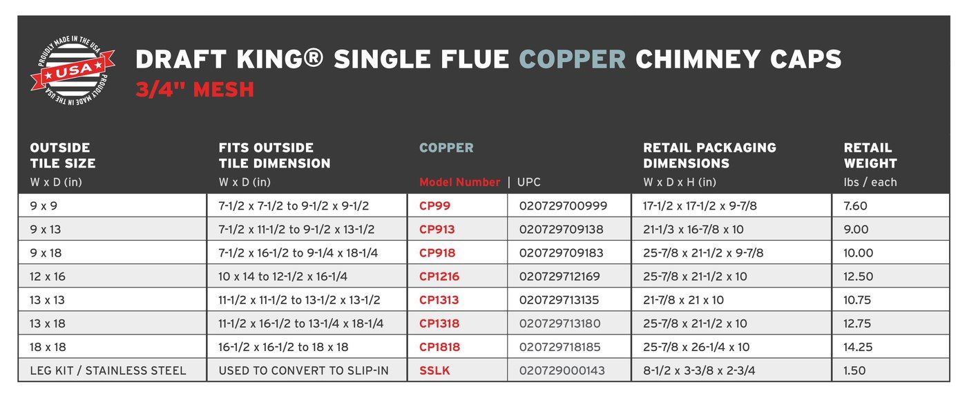 DraftKing.SquareCopper.3-4Mesh.SingleFlue.RetailChart_2.24