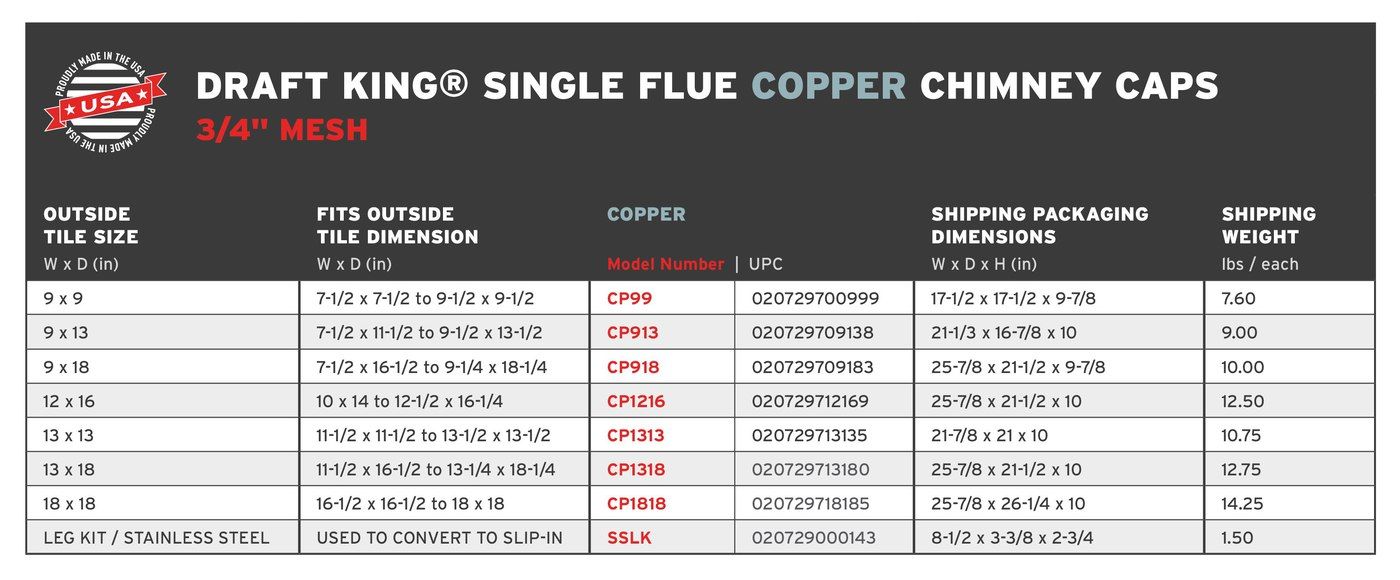 DraftKing.SquareCopper.3-4Mesh.SingleFlue.ShippingChart_2.24