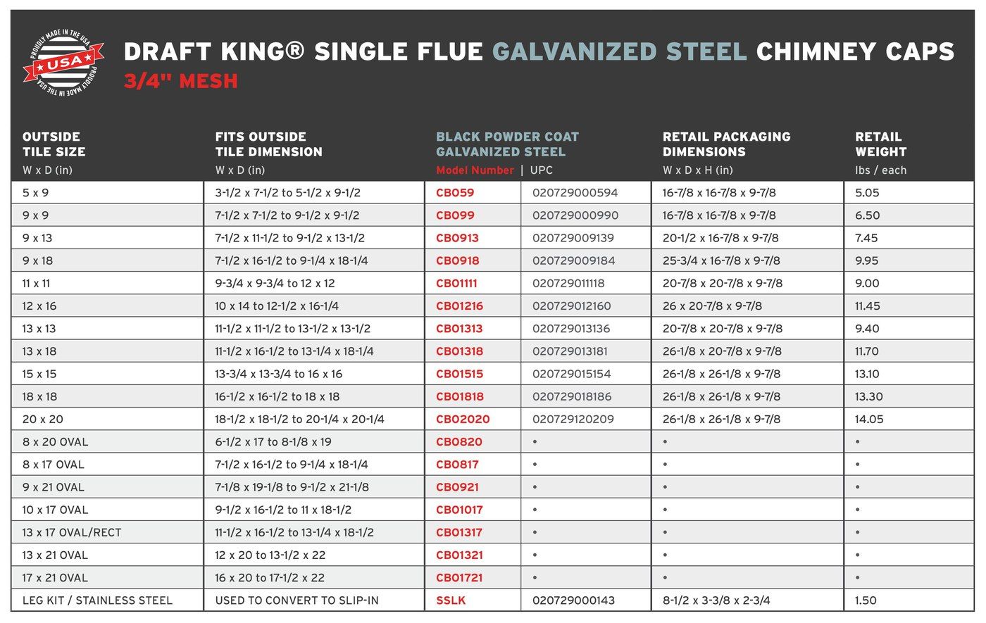 DK.SquareGalvanized.3-4Mesh.SingleFlue.RetailChart_2.24