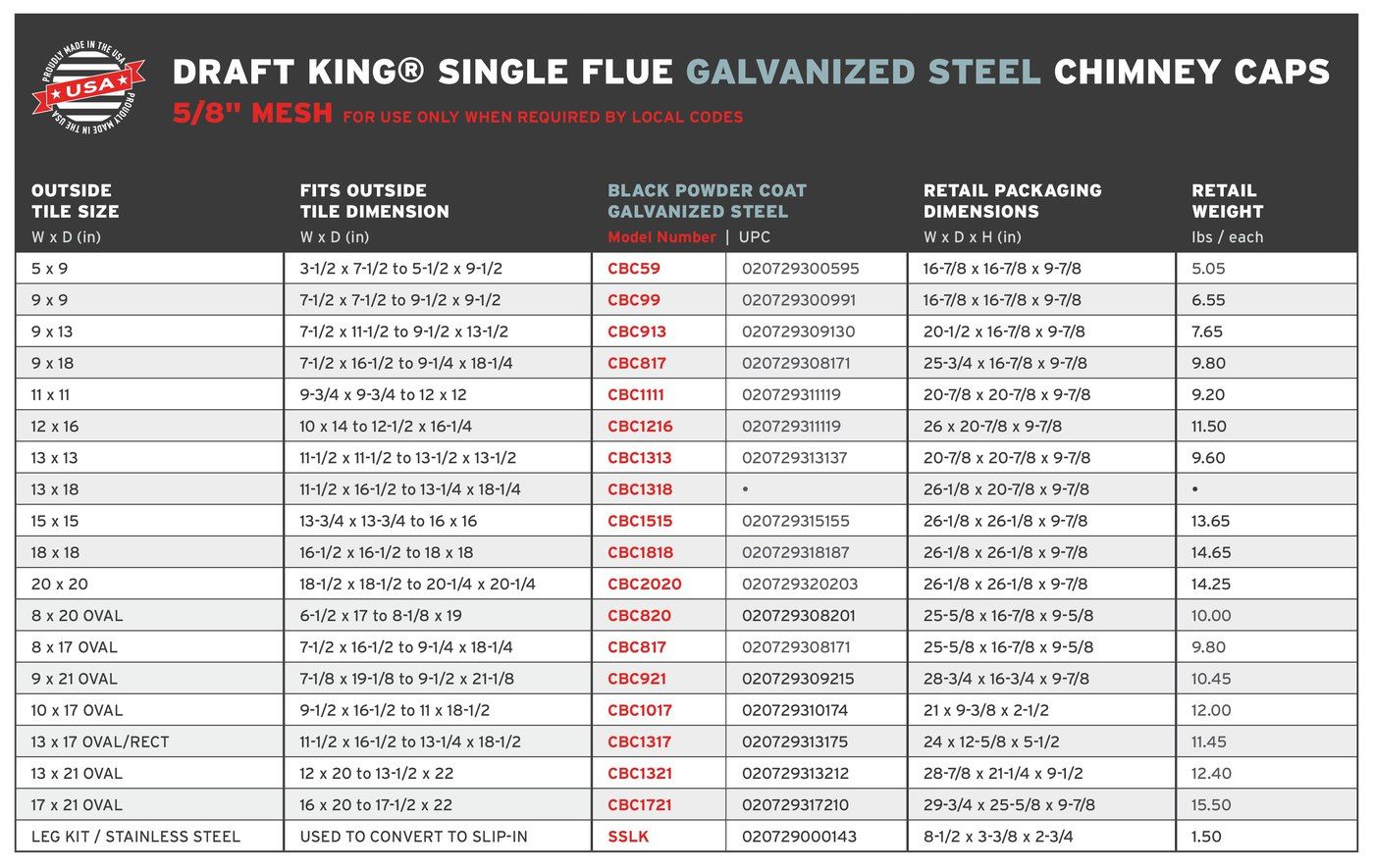 DK.SquareGalvanized.5-8Mesh.SingleFlue.RetailChart_2.24