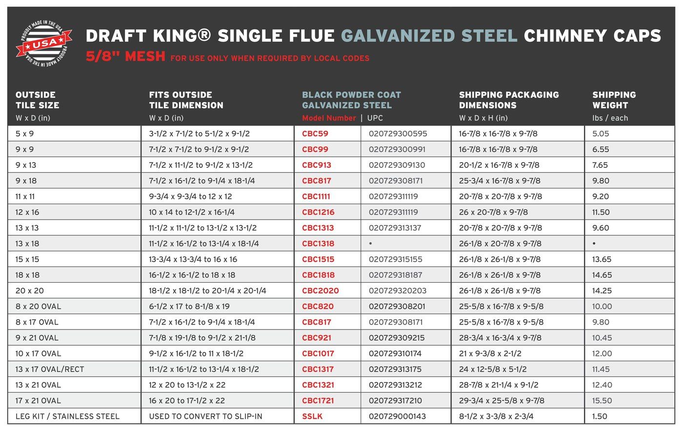 DK.SquareGalvanized.5-8Mesh.SingleFlue.ShippingChart_2.24