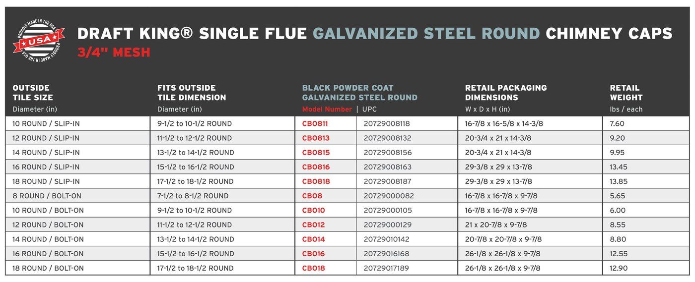 DK.RoundGalvanized.3-4Mesh.SingleFlue.RetailChart_2.24