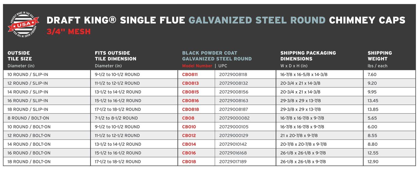 DK.RoundGalvanized.3-4Mesh.SingleFlue.ShippingChart_2.24