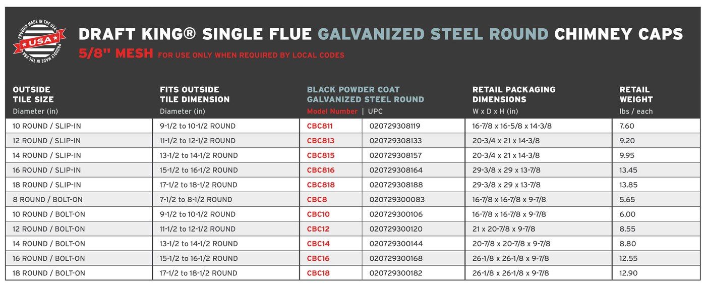 DK.RoundGalvanized.5-8Mesh.SingleFlue.RetailChart_2.24