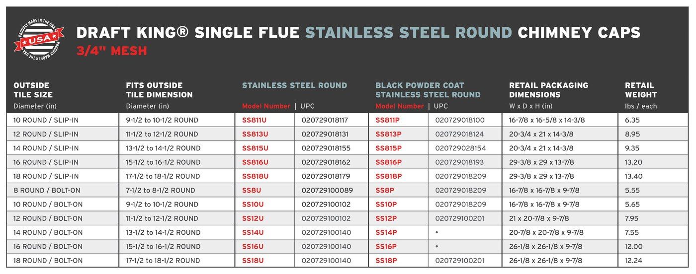 DK.RoundStainless.3-4Mesh.SingleFlue.RetailChart_2.24