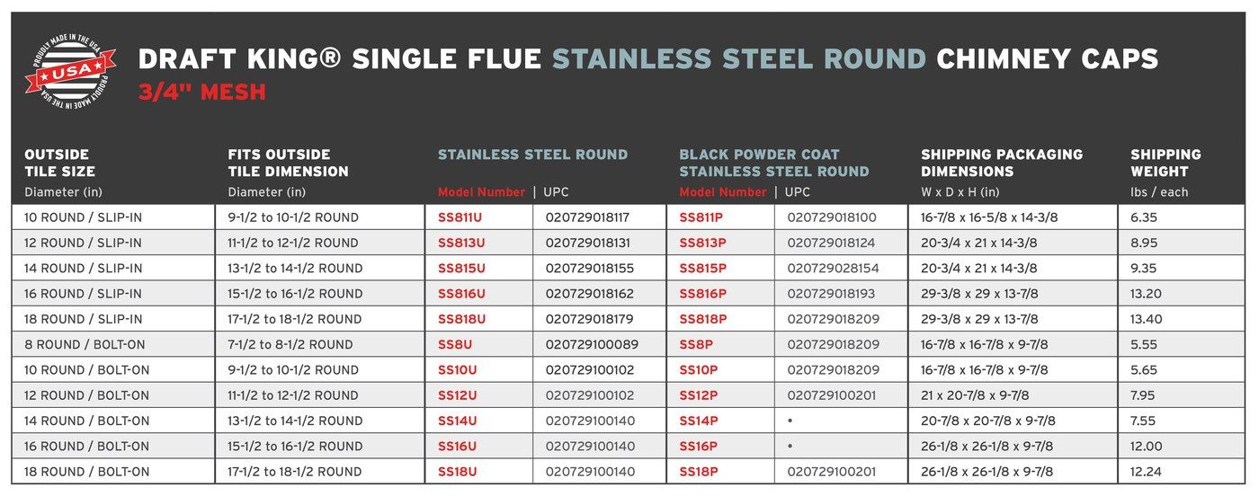 DK.RoundStainless.3-4Mesh.SingleFlue.ShippingChart_2.24