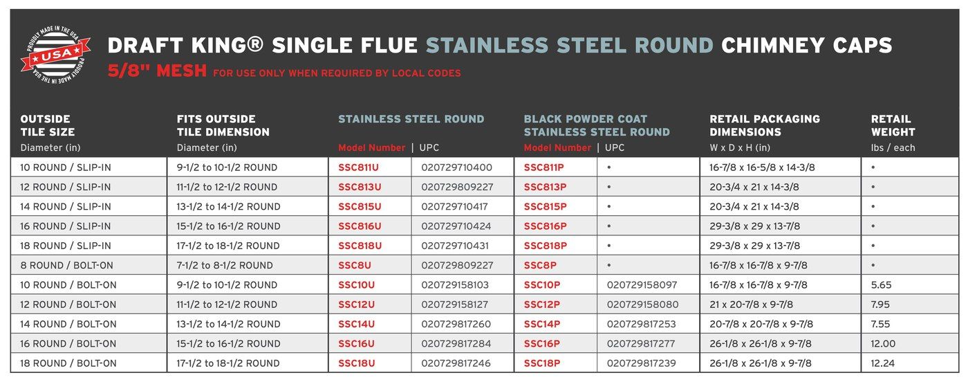 DK.RoundStainless.5-8Mesh.SingleFlue.RetailChart_2.24