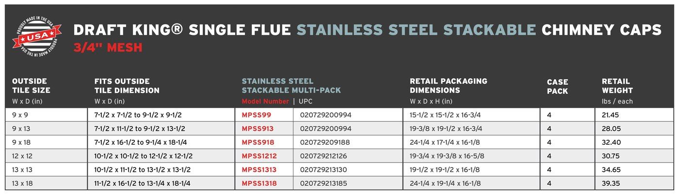 DK.StainlessMultiPack.SingleFlue.RetailChart_2.24