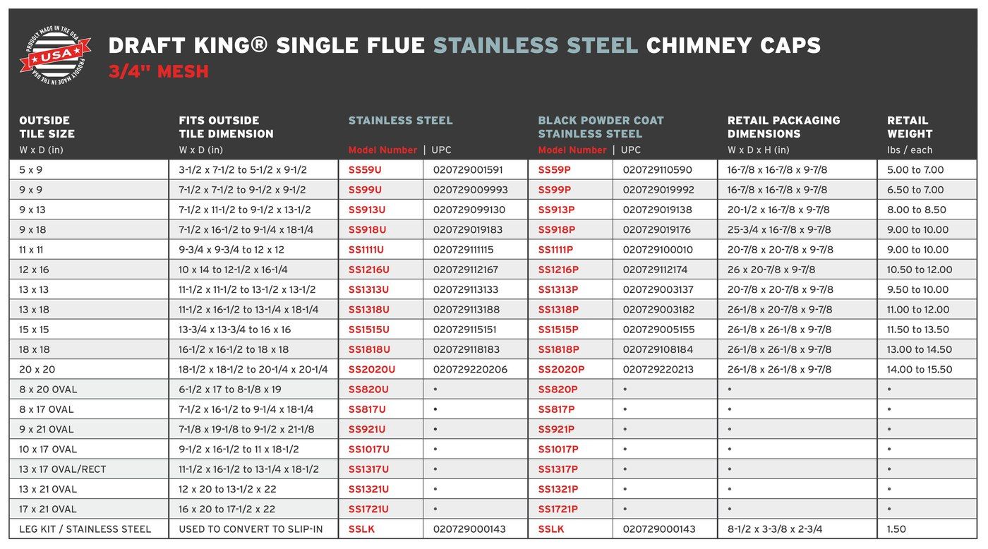 DK.SquareStainless.3-4Mesh.SingleFlue.RetailChart_2.24