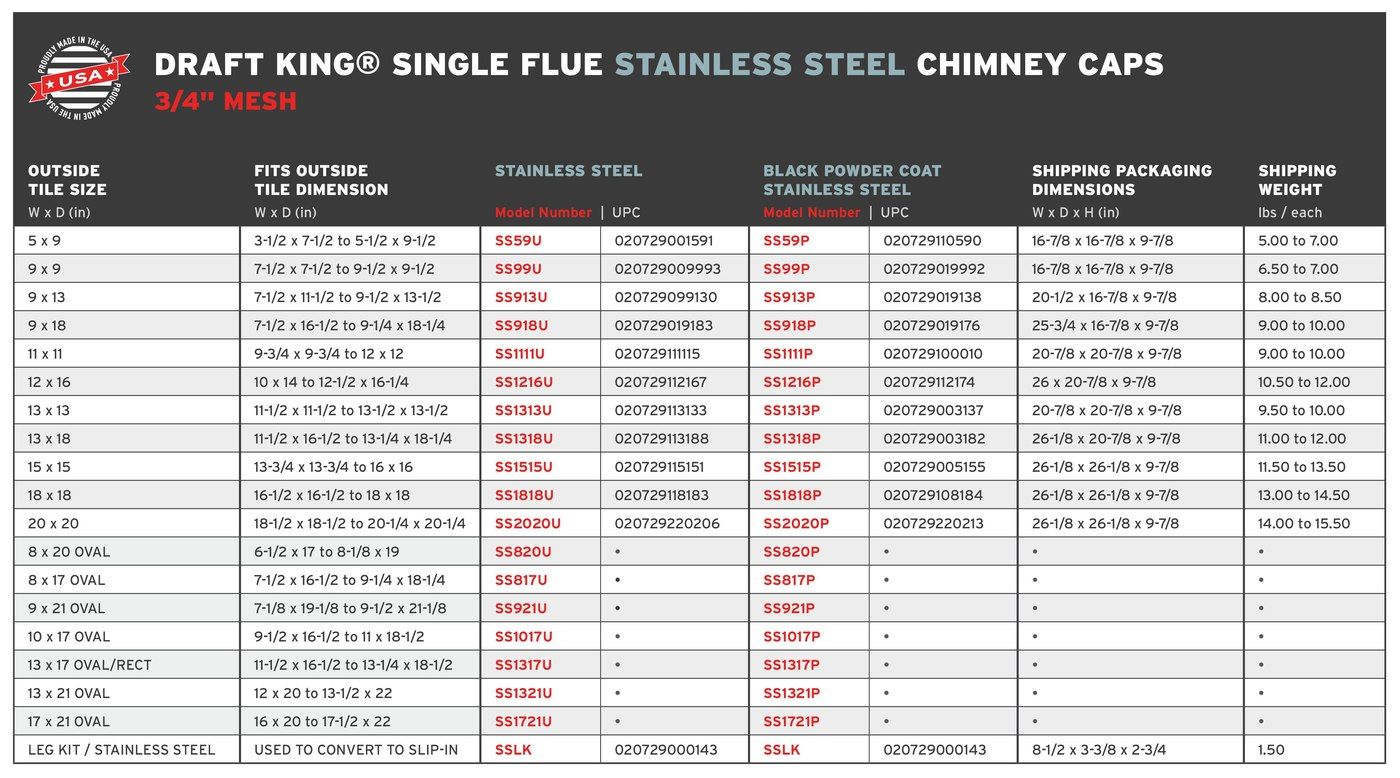 DK.SquareStainless.3-4Mesh.SingleFlue.ShippingChart_2.24