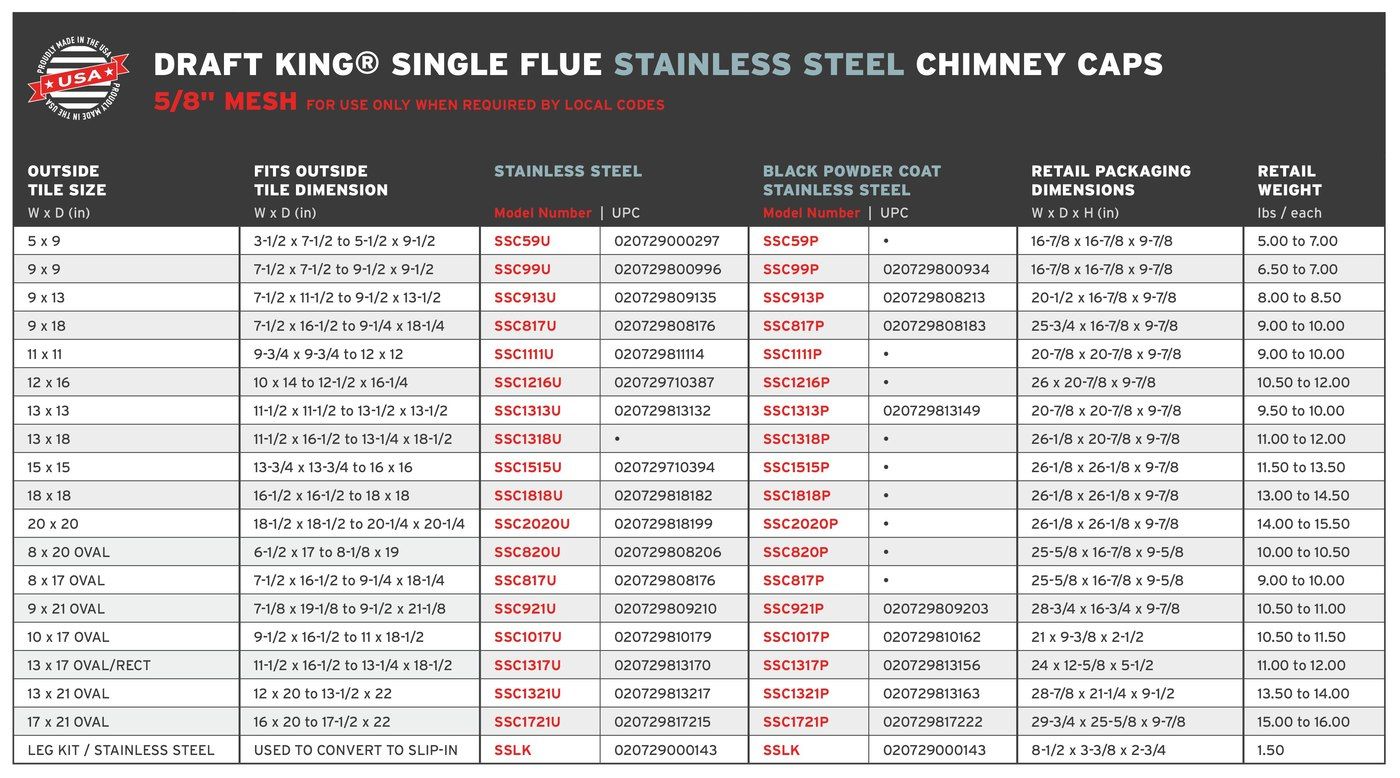 DK.SquareStainless.5-8Mesh.SingleFlue.RetailChart_2.24