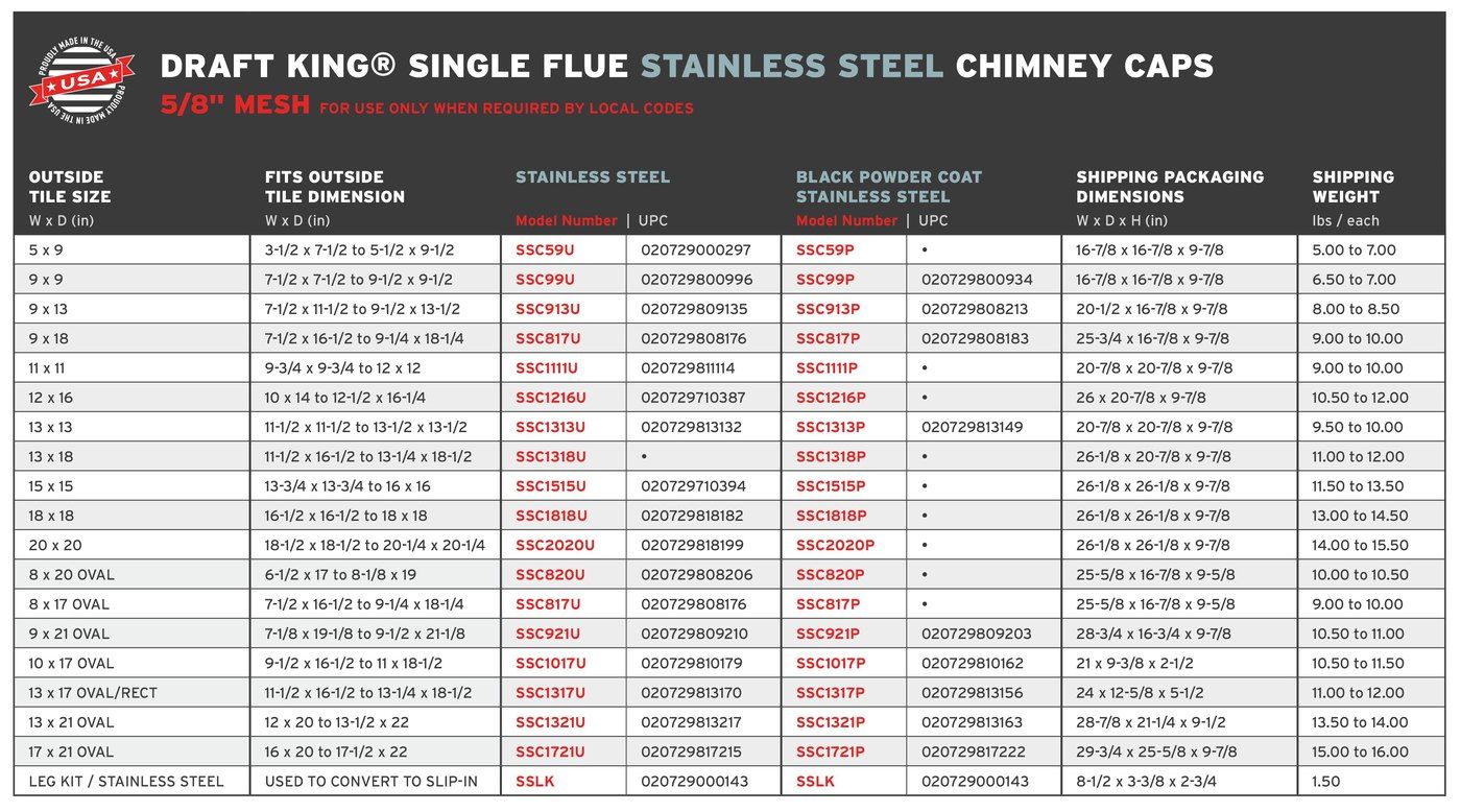 DK.SquareStainless.5-8Mesh.SingleFlue.ShippingChart_2.24