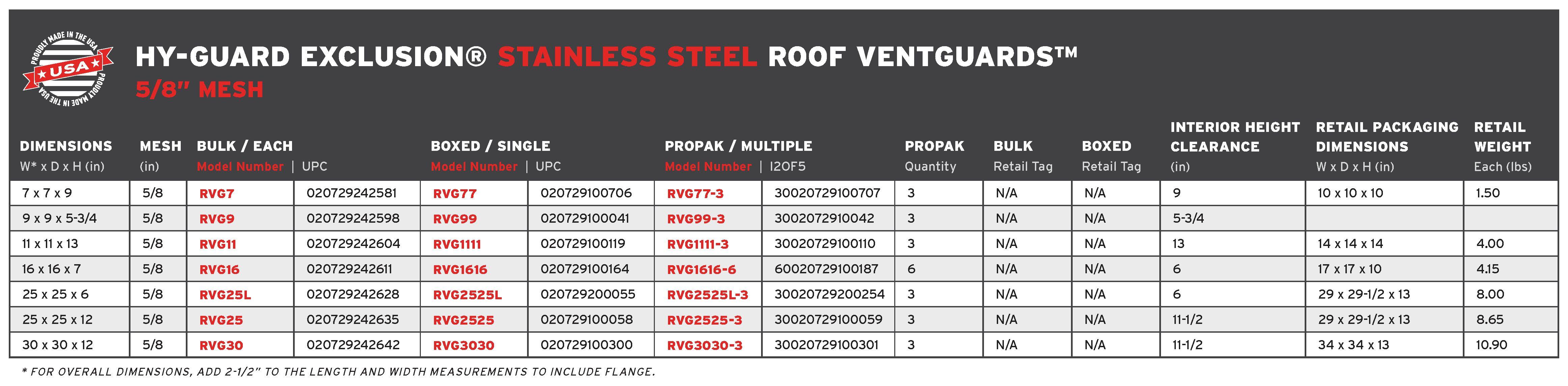 HGE.StainlessRVG.RetailSpecChart_3.24