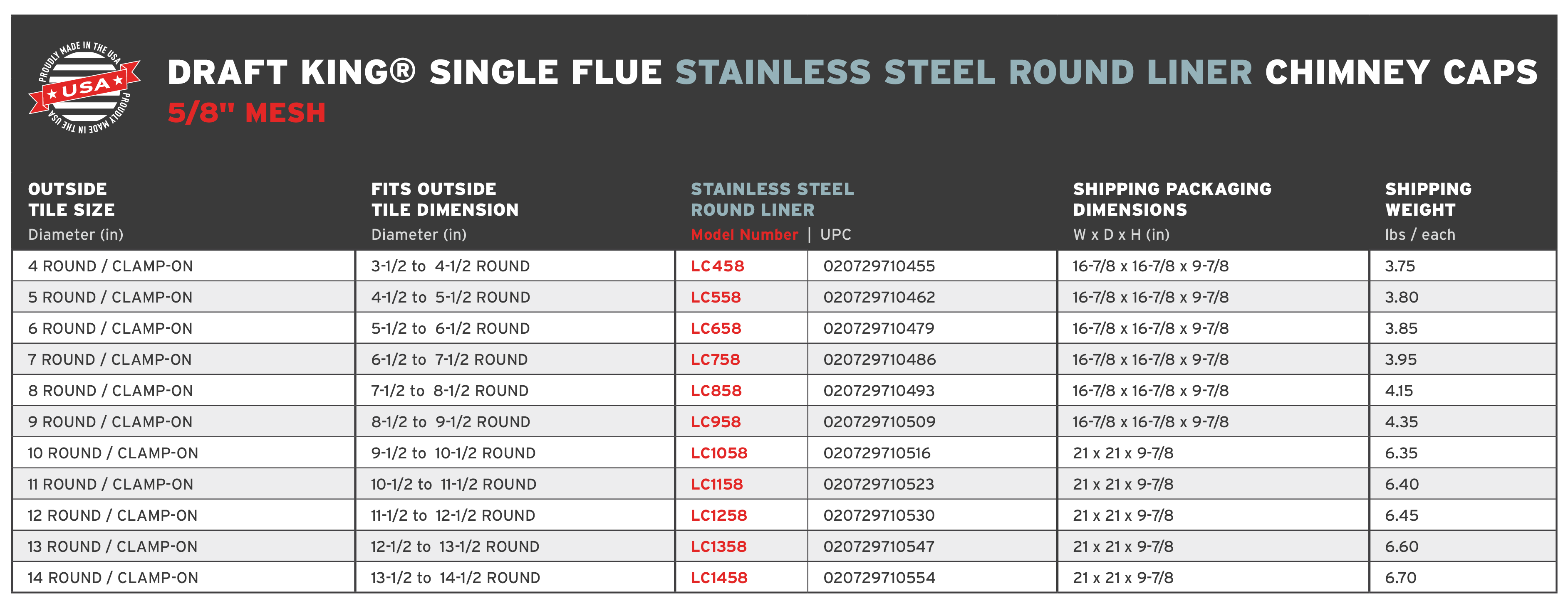 DK Round Stainless Steel Liner - Shipping 58mesh 081826