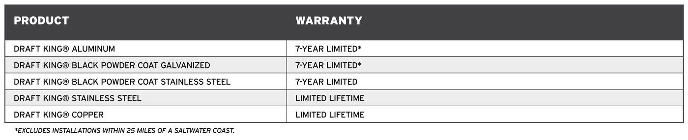 DraftKing.Warranty_2.24