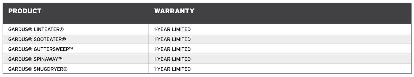 Gardus.Warranty_2.24