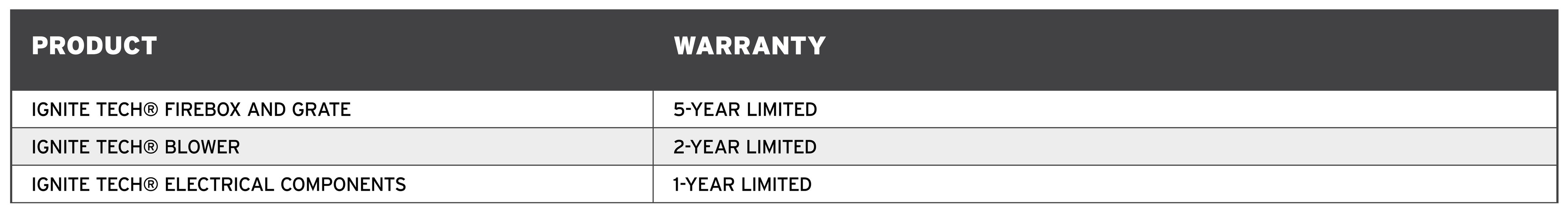 IgniteTech.Warranty_10.24