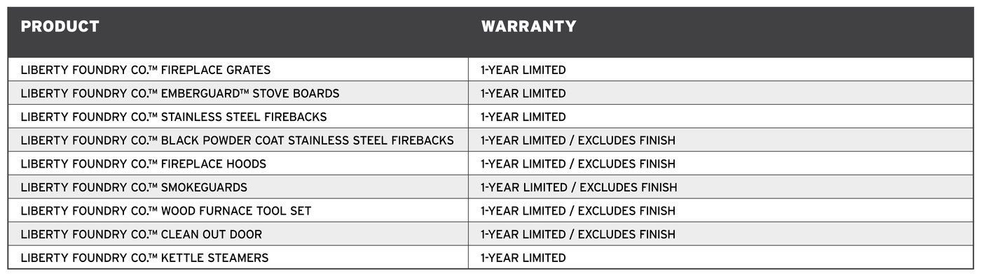 LibertyFoundry.Warranty_2.24