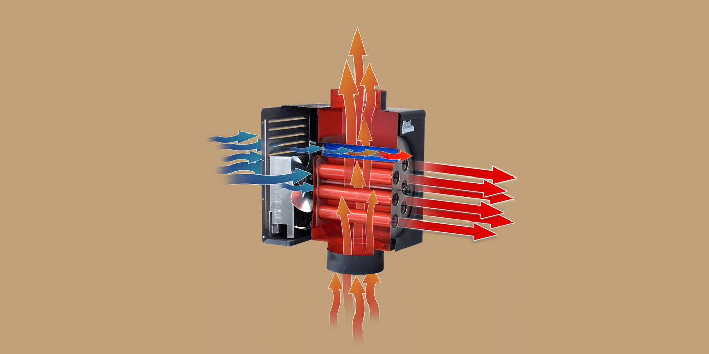 A diagram showing how a heat reclaimer operates with orange arrows indicating heat rising through the flue pipe, blue arrows indicating cold air entering through the back of the device, and red arrows indicating hot air exiting the device