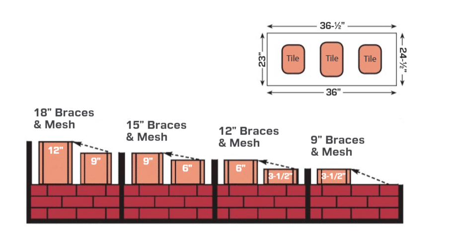 Drawing of multi-flue height comparisons for a HY-C stainless steel custom band-around chimney cap with top-down view of a chimney in the top-right