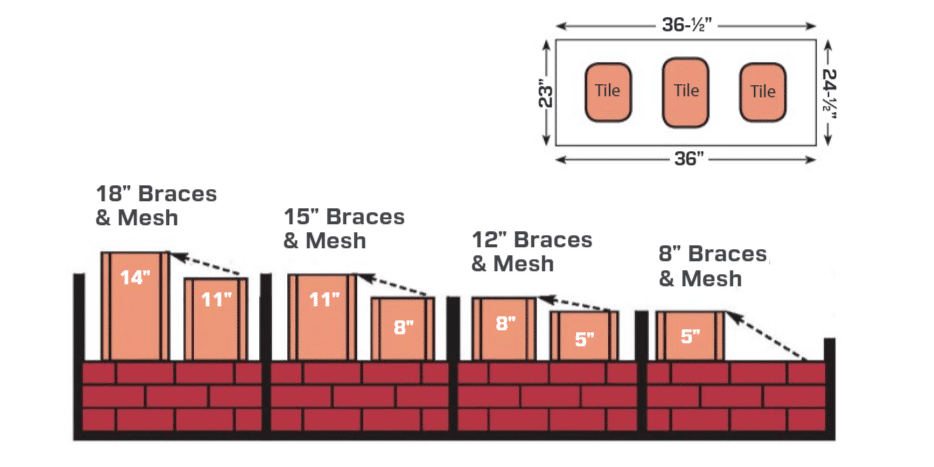 Drawing of multi-flue height comparisons for a HY-C stainless steel custom skirt-type chimney cap with top-down view of a chimney in the top-right