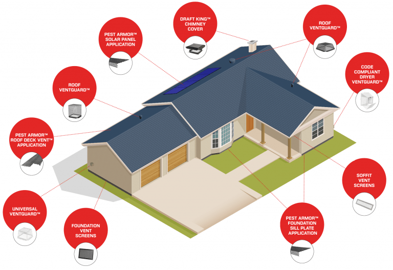 A diagram of a home with arrows and labels indicating installation locations of HY-GUARD EXCLUSION products.