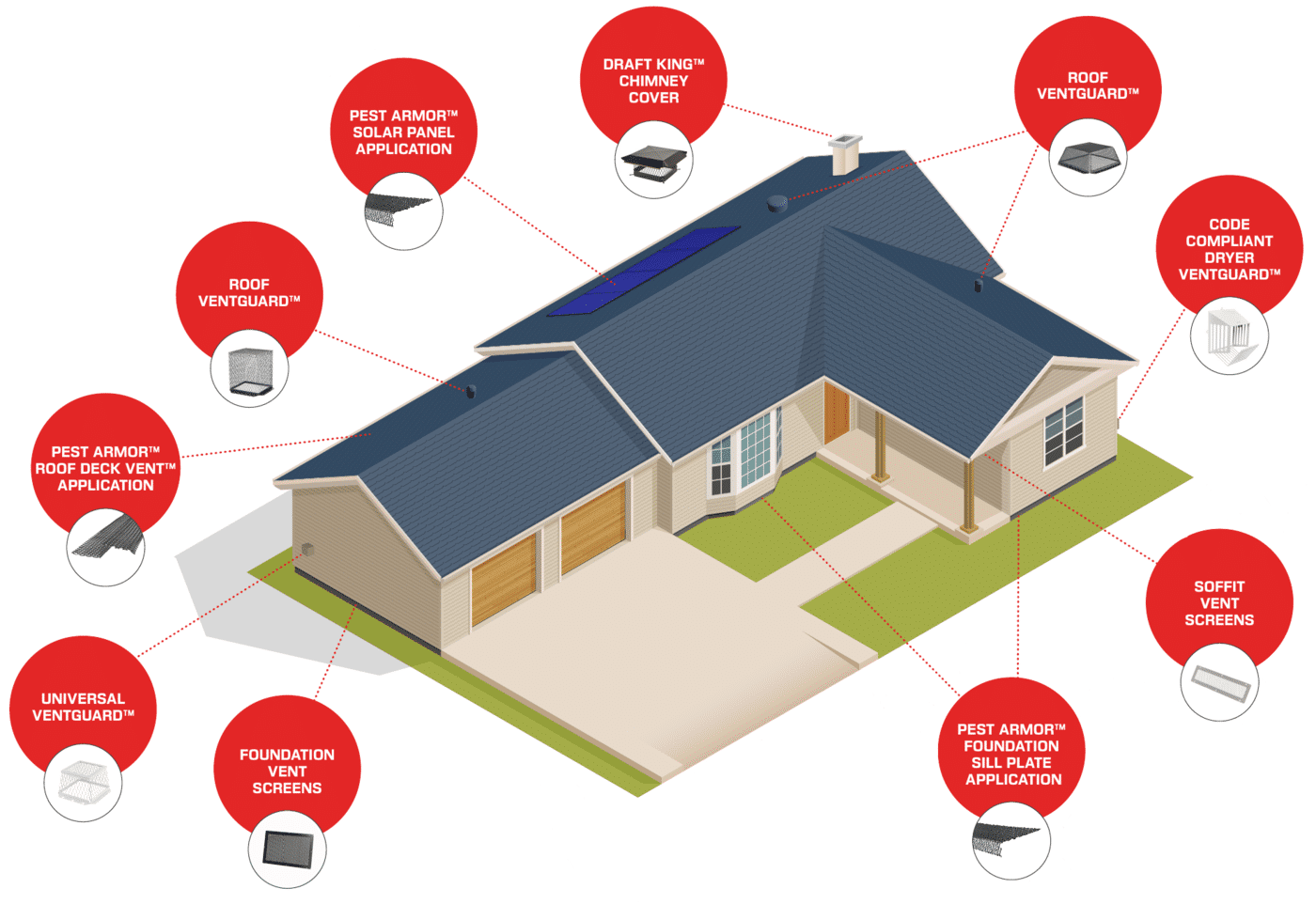 HY-GUARD Exclusion Products on House