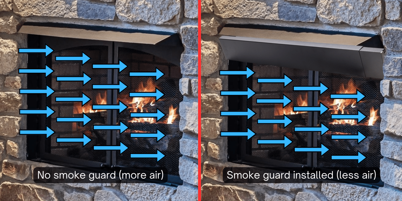 A side-by-side comparison of the same fireplace, one without a smoke guard and one with a smoke guard, with blue arrows indicating that more air flows into the fireplace without a smoke guard and that less air flows into the fireplace with a smoke guard