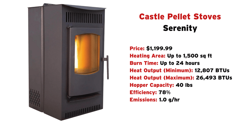 A Castle Serenity pellet stove against a white background with specifications and product information listed to the right of the stove.