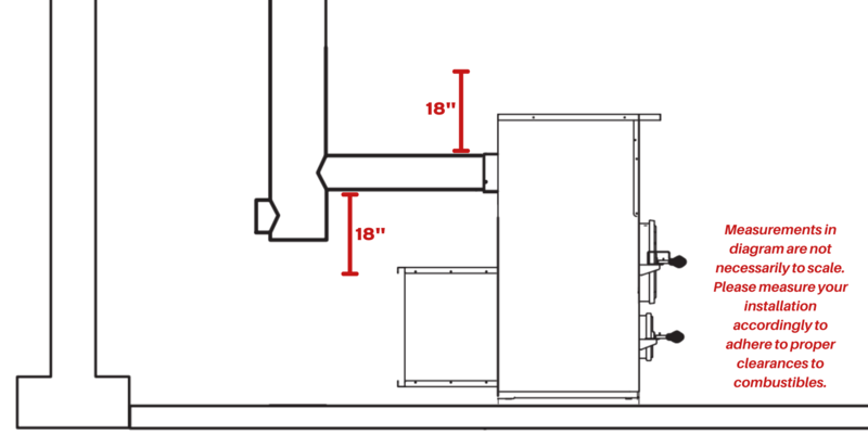 A diagram demonstrating the clearance to combustible distances of the chimney connection pipe for a Fire Chief FC1000E wood-burning furnace.
