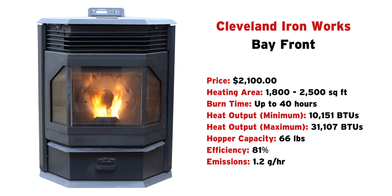 A Cleveland Iron Works Bay Front pellet stove against a white background with specifications and product information listed to the right of the stove.