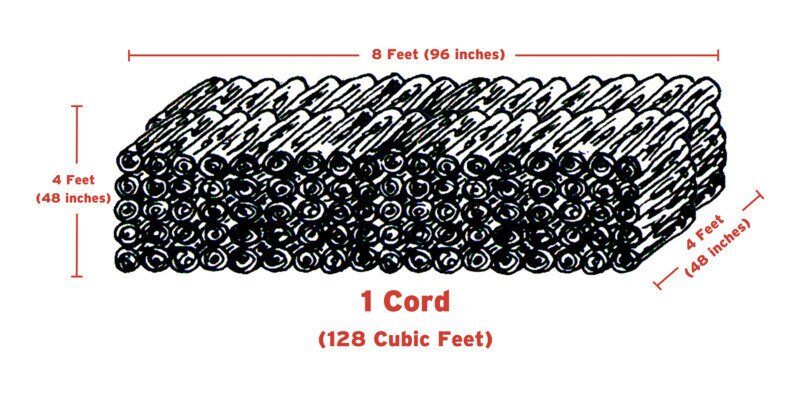 A sketch of a cord of firewood. The length, width, height, and volume of the cord are labeled around the sketch in red.