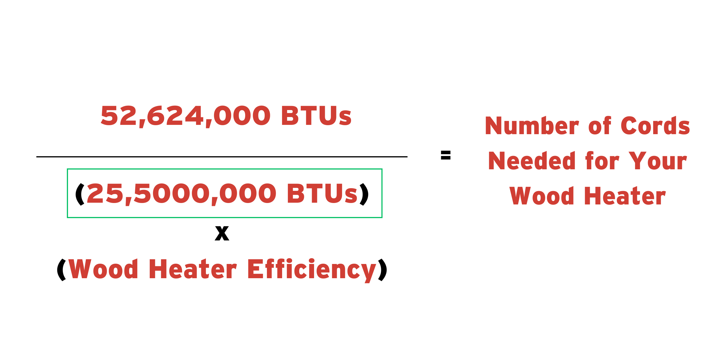 The formula for the total number of cords of wood needed for a wood heater with 25,500,000 BTUs plugged into the denominator.