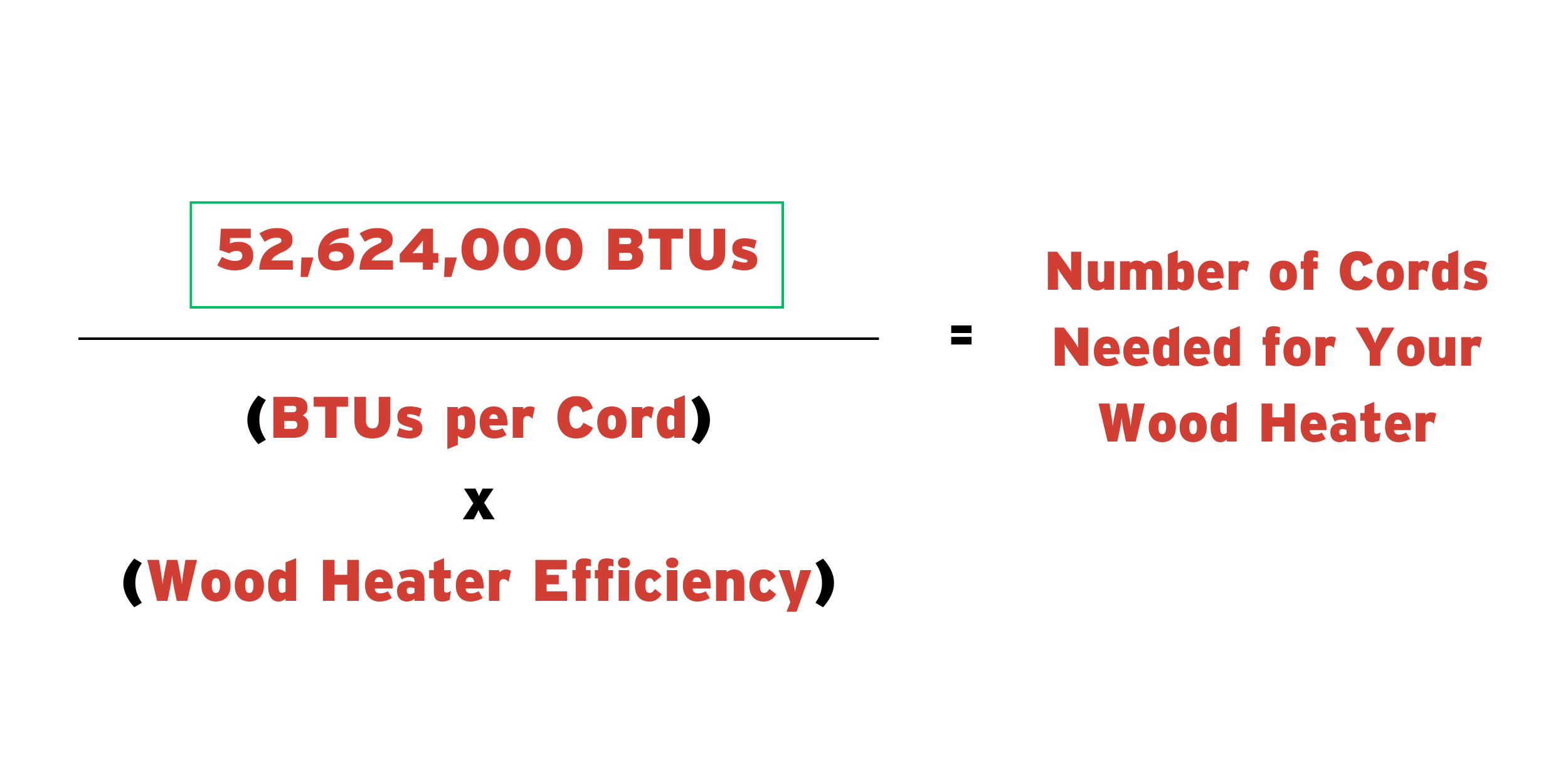 The formula for calculating the total number of cords to use in a wood heating device with 52,624,000 BTUs plugged into the numerator.