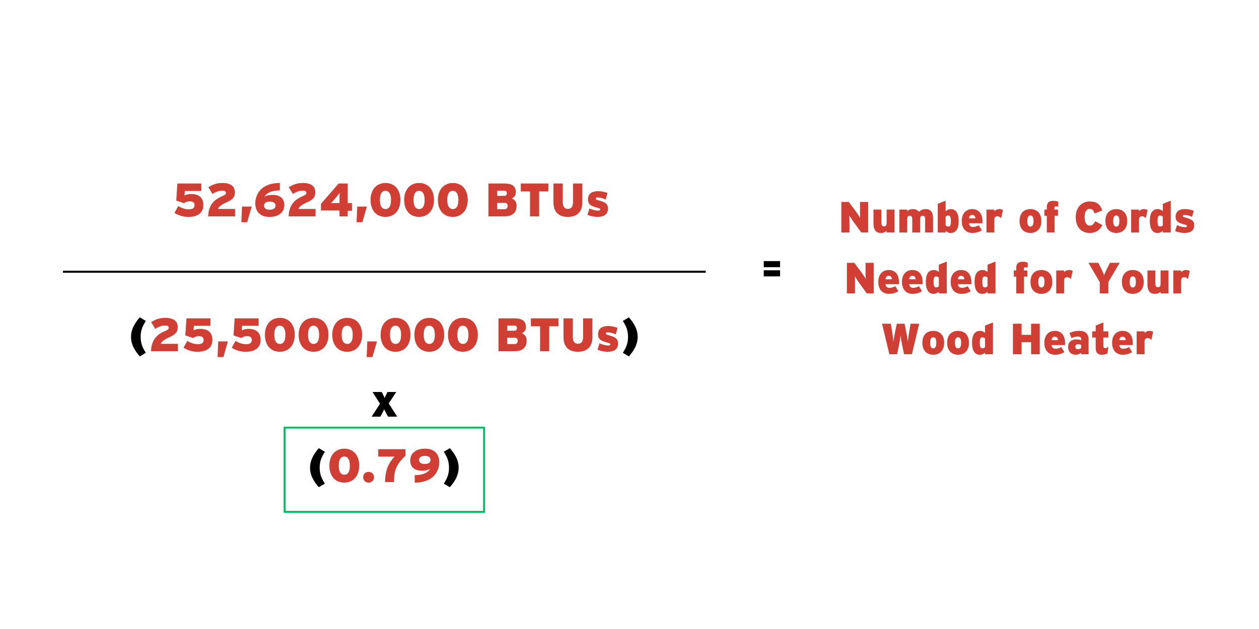The formula for the number of cords of wood needed for a wood heater with 52,624,000 BTUs in the numerator and 25,500,000 BTUs times 0.79 in the denominator.
