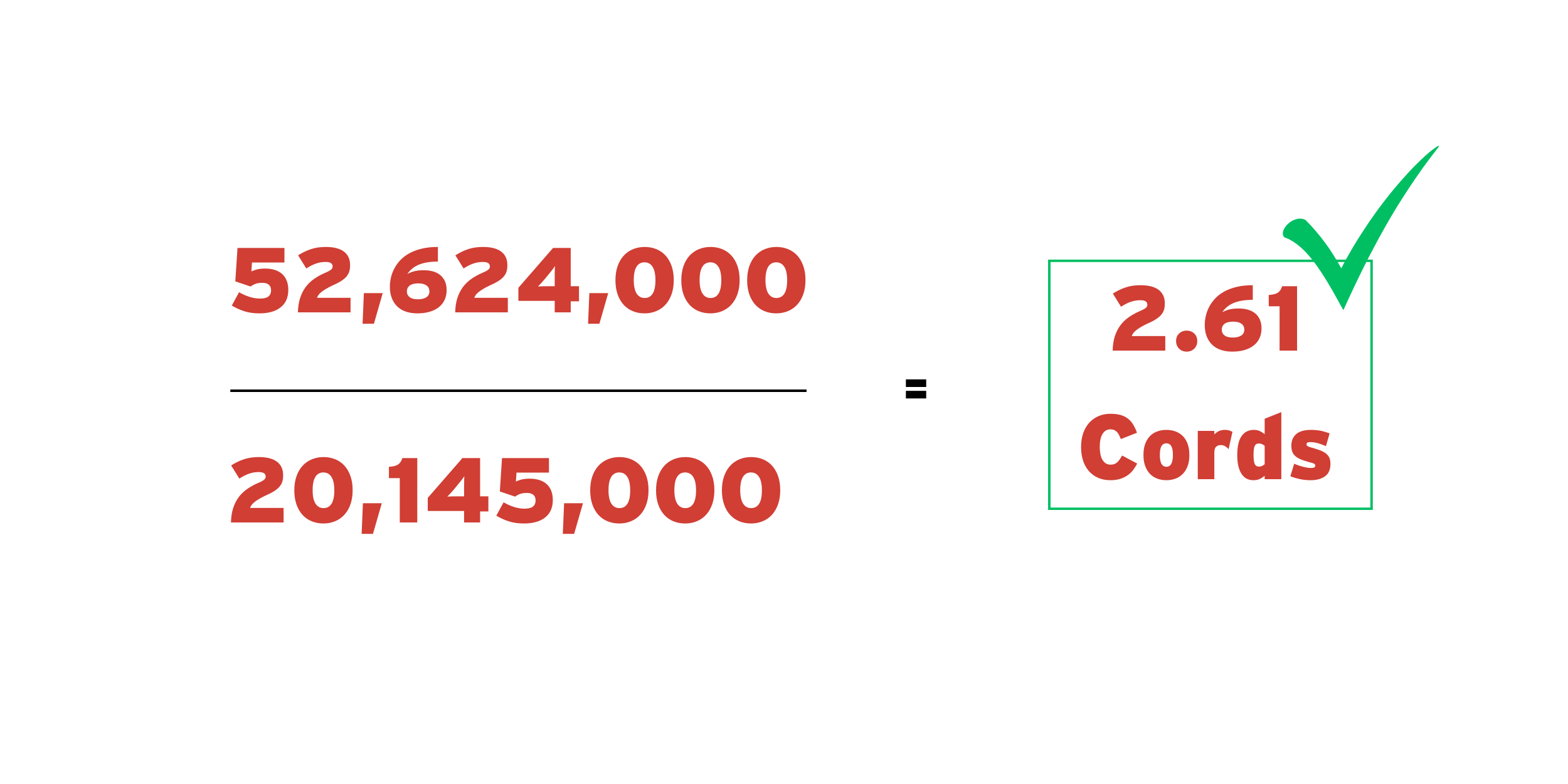 The formula for the number of cords needed in a wood heater with 52,624,000 in the numerator, 20,145,000 in the denominator, with the answer coming out to 2.61 cords.