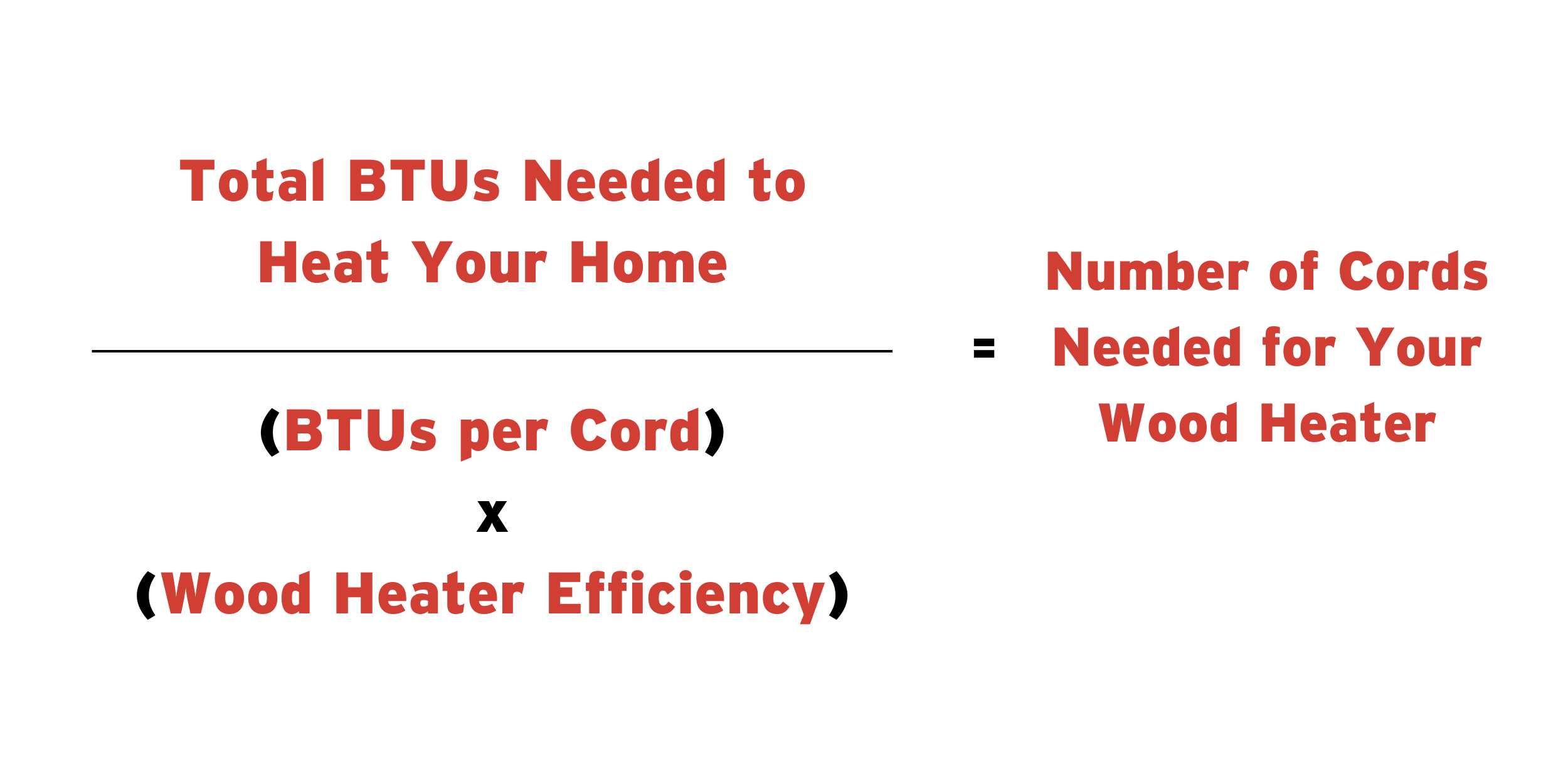 The formula for calculating the number of cords of firewood you need (total BTUs divided by BTUs per cords times wood heater efficiency).