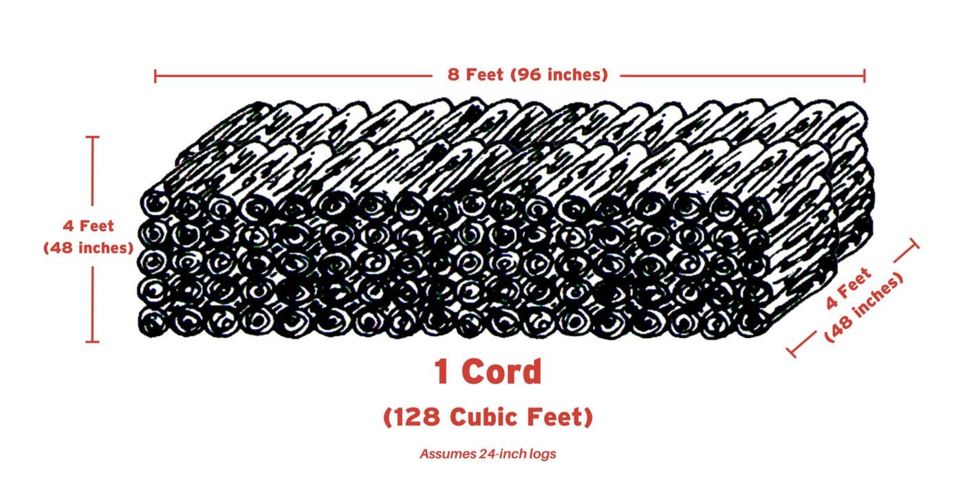 An illustration of a full cord of firewood with red markers indicating the length, width, and height of the stack.
